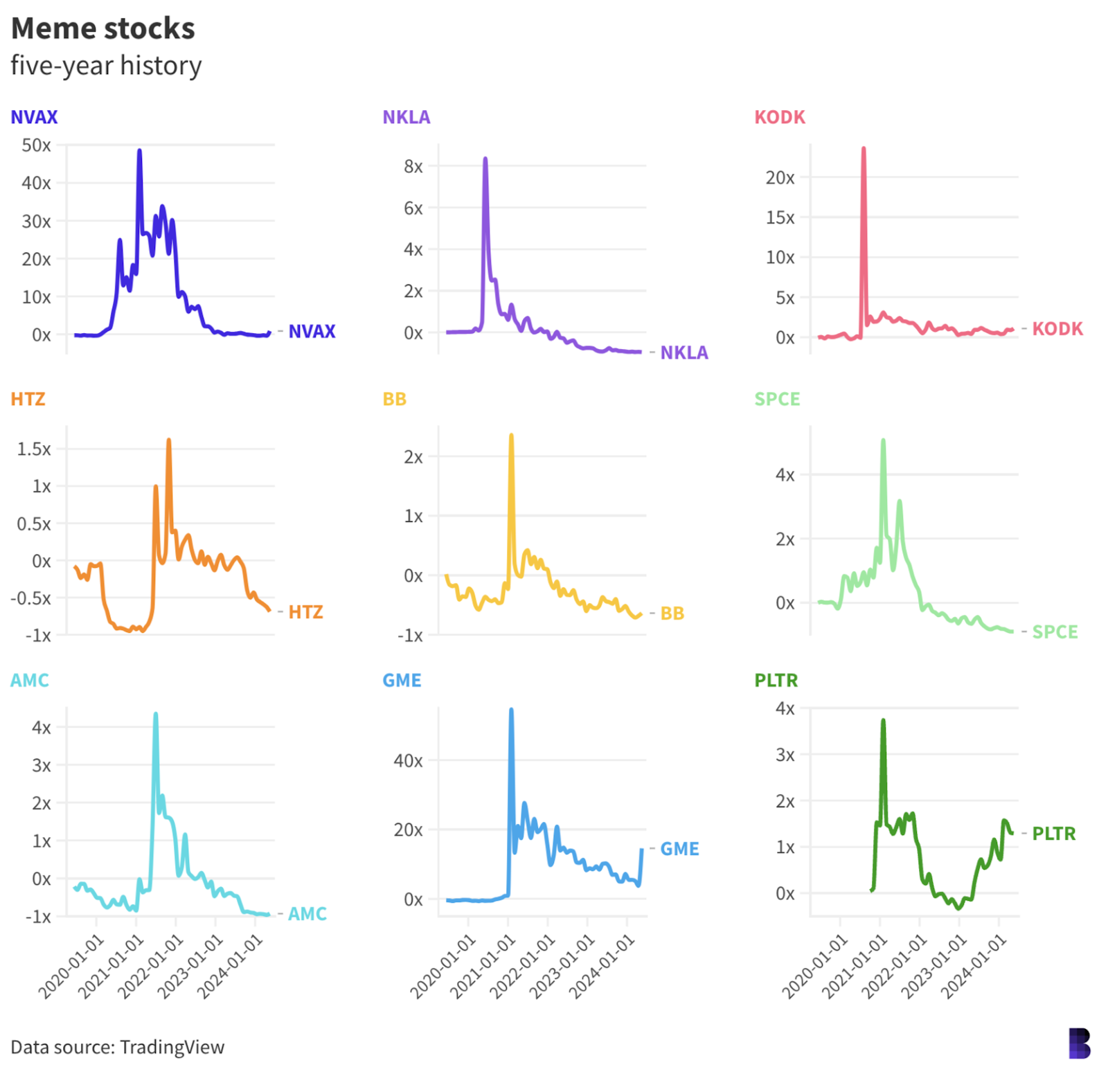 Empire Newsletter: Crypto’s day in Congress